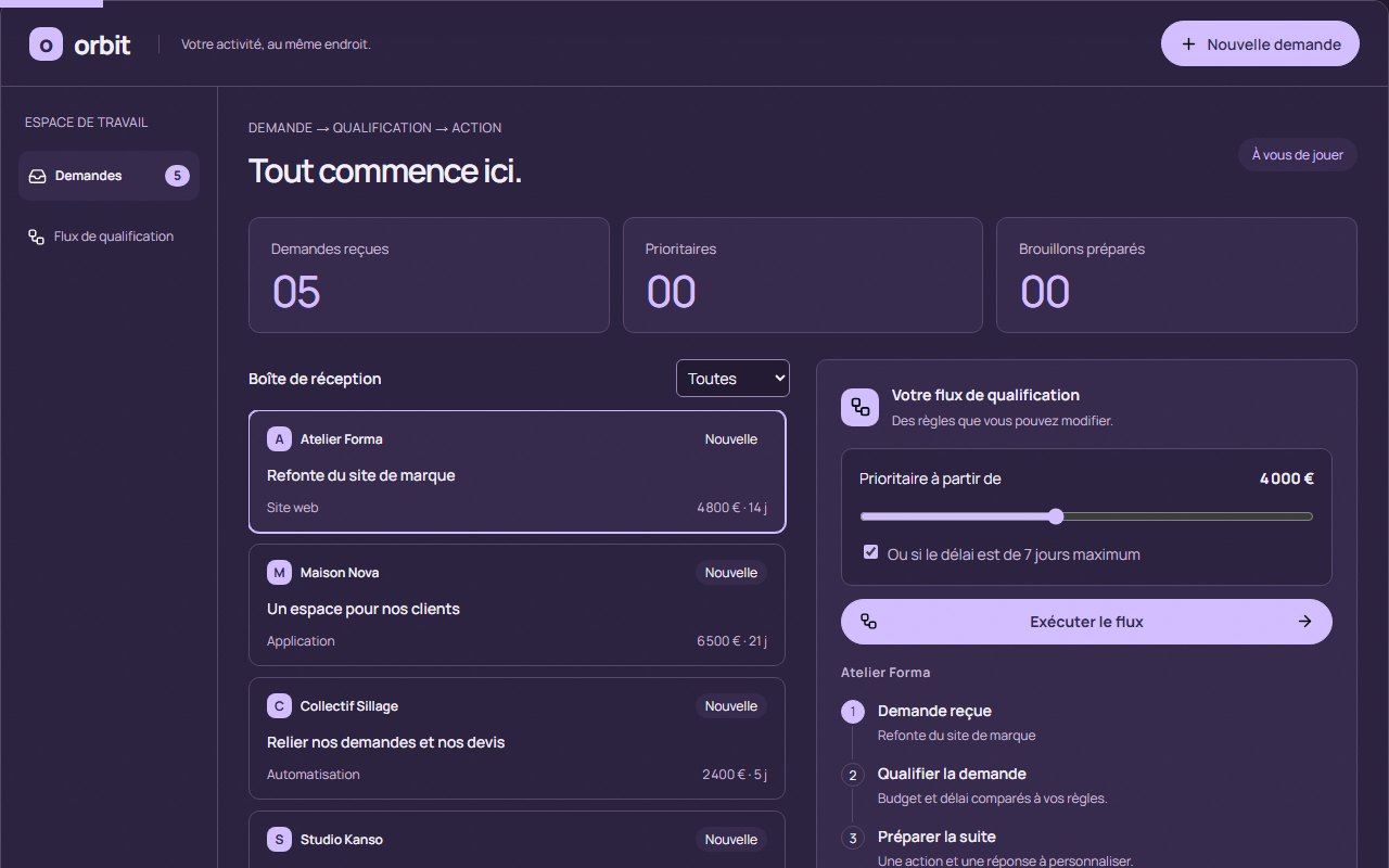 Application Orbit avec une boîte de réception, cinq demandes fictives et des règles de qualification