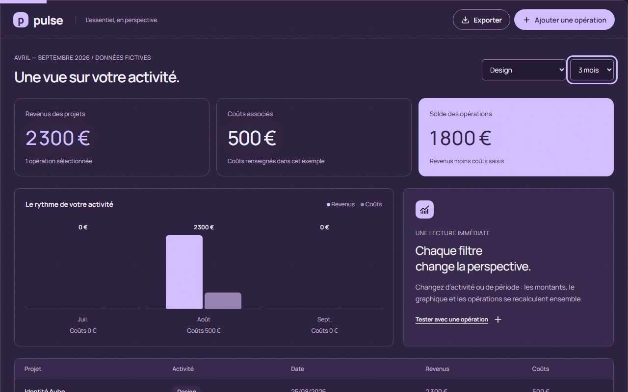 Pulse filtré sur Design et trois mois : deux mille trois cents euros de revenus et cinq cents euros de coûts